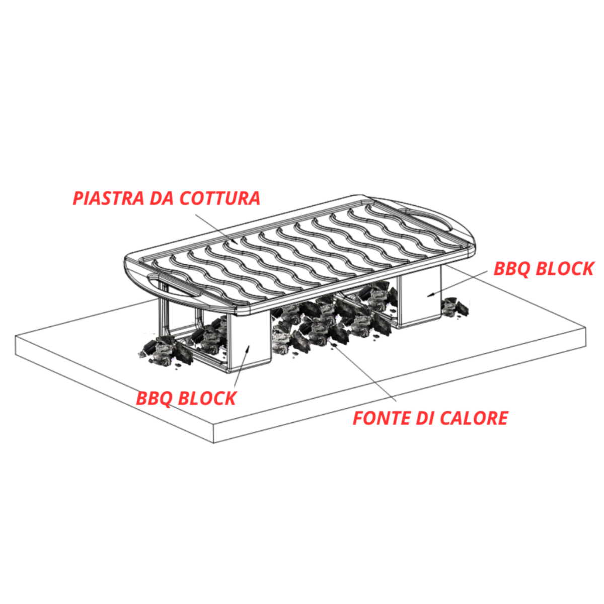 BBQ BLOCK FOCUS BBQ BLOCK FOCUS